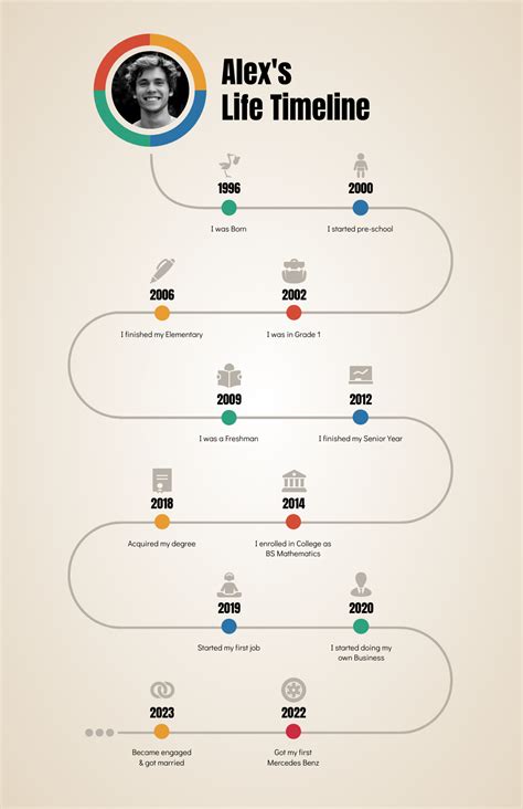 How to Create a Personal Life Timeline Chart Our …