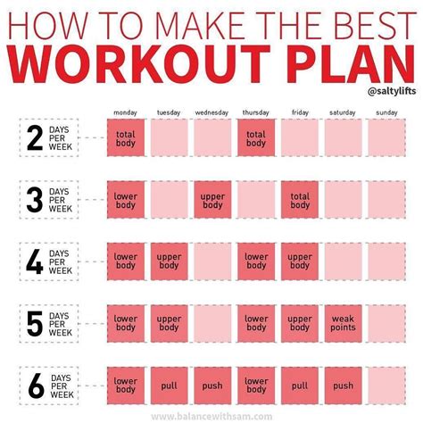 How To Create A Personal Workout Plan