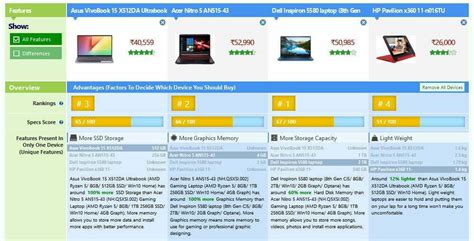 How to Create a Product Comparison Website and Earn Affiliate