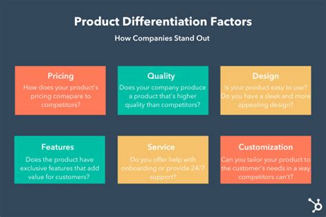 How to Create a Product Differentiation Strategy That Works (Examples
