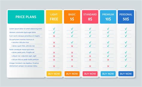 How to Create a Product Validation Spreadsheet