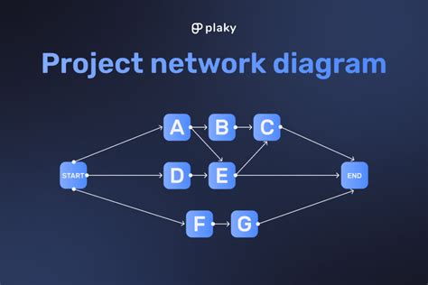 How to Create a Project Network Diagram ENGINEERING MANAGEMENT
