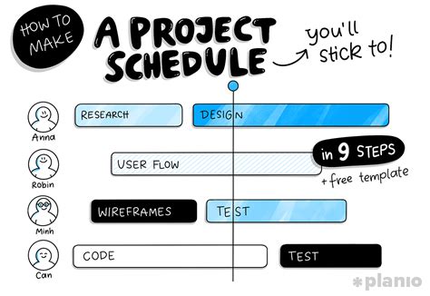 How to Create a Project Schedule Blog