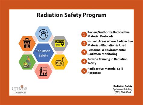 How to Create a Radiation Safety Program and Policy - LinkedIn