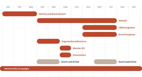 How to Create a Rebrand Timeline for MemberDriven Organizations