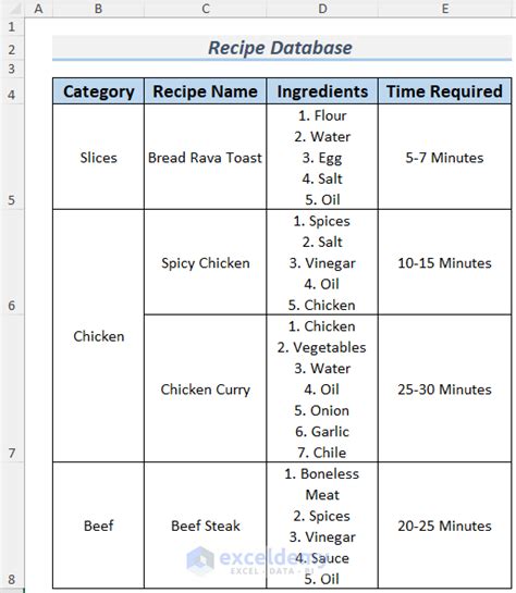 How to Create a Recipe Database Recipe database, Create a recipe