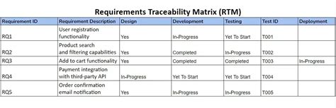 How to Create a Requirements Traceability Matrix — With Examples