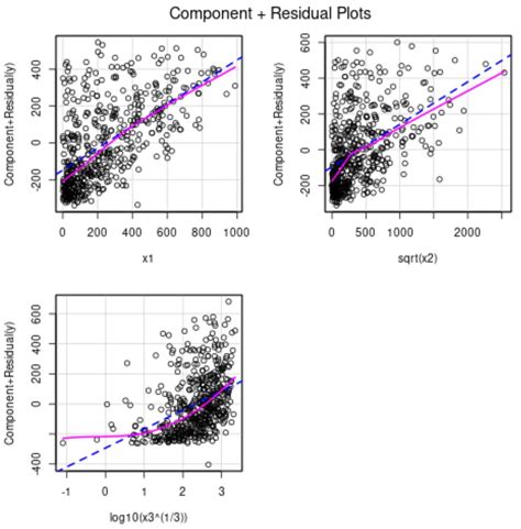 How to Create a Residual Plot in R Statology