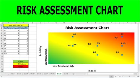 How to Create a Risk Heatmap in Excel Part 1 Risk Management Guru