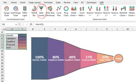 How to Create a Sales Funnel Chart in Excel Automate Excel (2022)