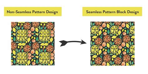 How to Create a Seamless Pattern in — CatCoq