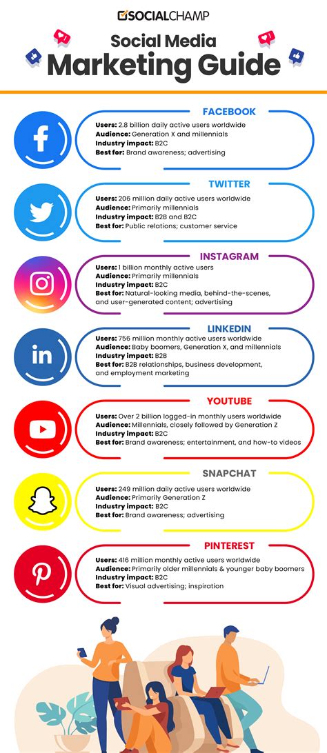 How to Create a Social Media Marketing Strategy A Beginner’s Guide