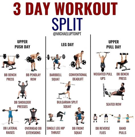 How to Create a Split Workout for Strength Training