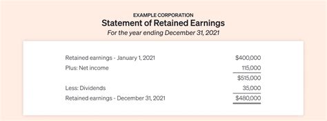 How to Create a Statement of Retained Earnings for a Financial Presentation