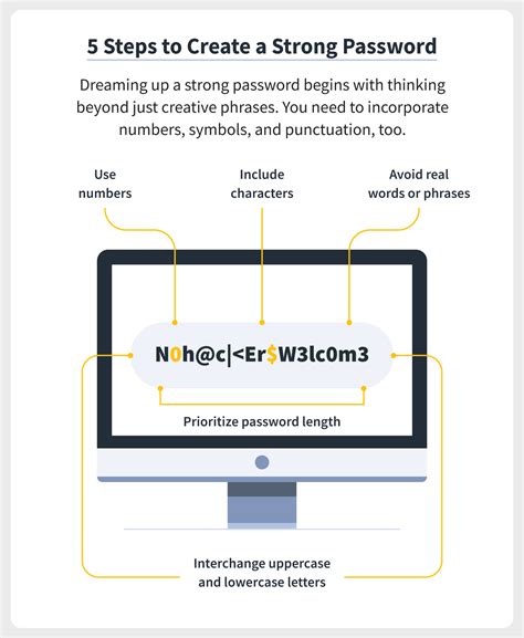 How to Create a Strong Password
