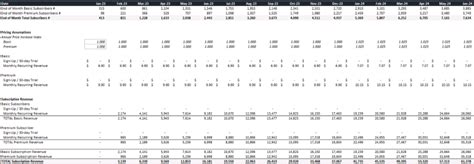 How to Create a Subscription Model with Churn Calculation Excel Tutorial