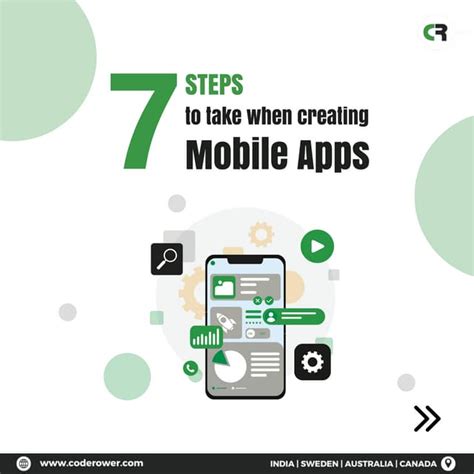 How to Create a Successful Mobile App Starting from Scratch