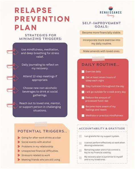 How to Create a Successful Relapse Prevention Plan Relapse