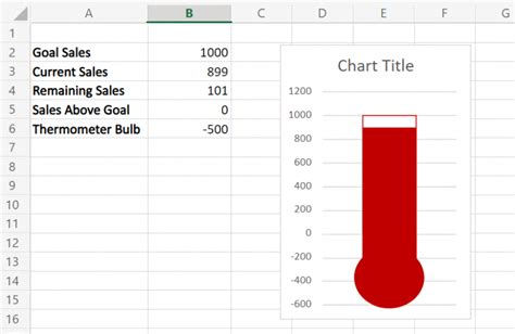 How to Create a Thermometer Goal Chart in Excel Sheetaki