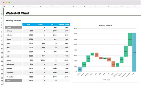 How to Create a Waterfall Chart in Excel Automate Excel