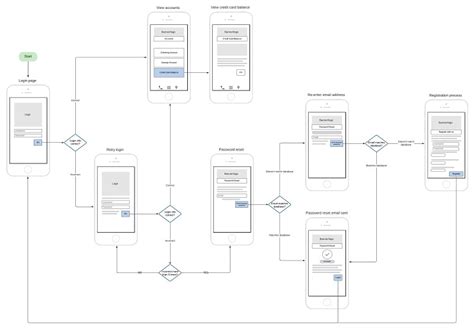 How to Create a Wireframe with Lucidchart StepbyStep