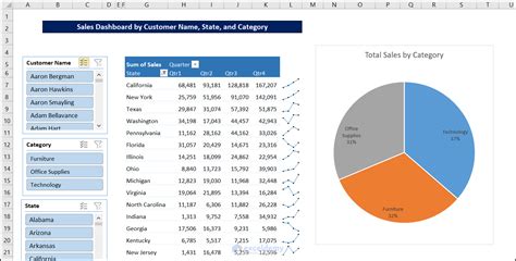 How to Create a report that displays the quarterly sales by territory