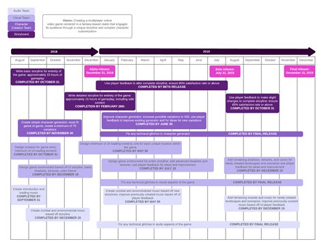 How to Create an Agile Release Plan Lucidchart Blog