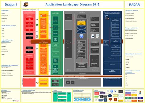 How to Create an Application Diagram Tutorial Dragon1