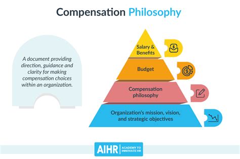 How to Create an Effective Compensation Philosophy AIHR