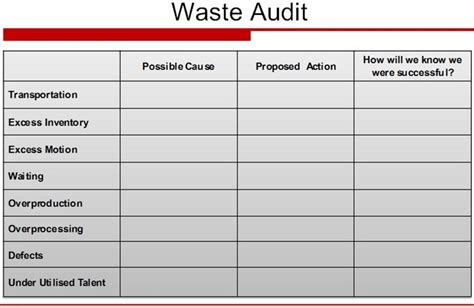 How to Create an Effective Waste Walk Checklist Latest Quality