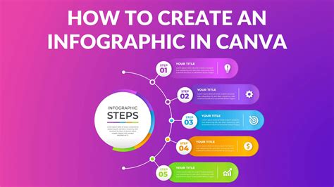 How to Create an Infographic with Canva Aberle Enterprises
