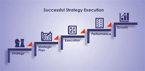How to Create and Execute a Growth Strategy