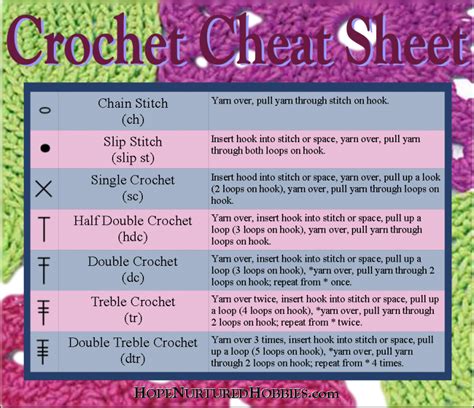 How to CrochetUseful Crochet Cheat Sheet for Beginners Crochet