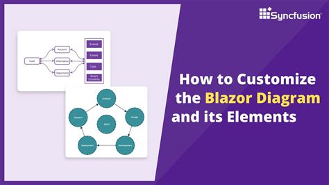 How to Customize the Blazor Diagram and its Elements YouTube