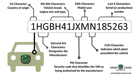How to Decipher OR Decode VIN of Your Car Easy Driving Test