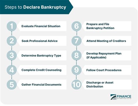 How to Declare amp File for Bankruptcy 8 Step Process
