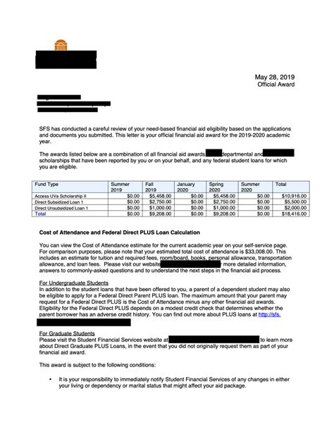 How to Decode Financial Aid Award Letters Funding U Blog
