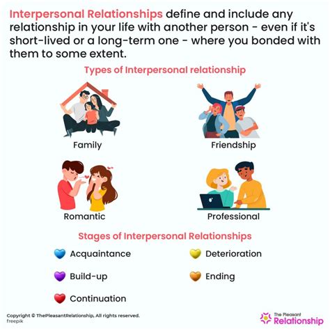 How to Define the Relationship