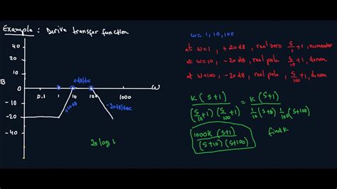 How to Derive a Transfer Function Given a Bode Plot (Part 3) YouTube