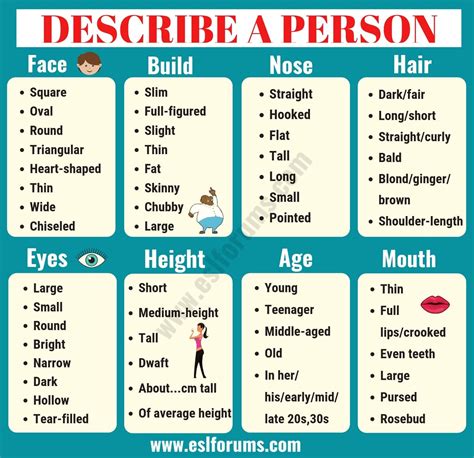 How to Describe a Person MatthiasafeCollins