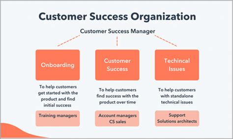 How to Design a Sales to CSM Handoff That Works