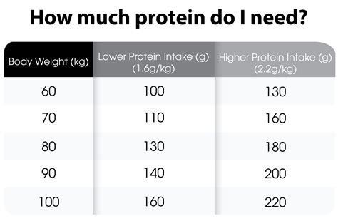 How to Determine How Much Protein to Eat for Exercise