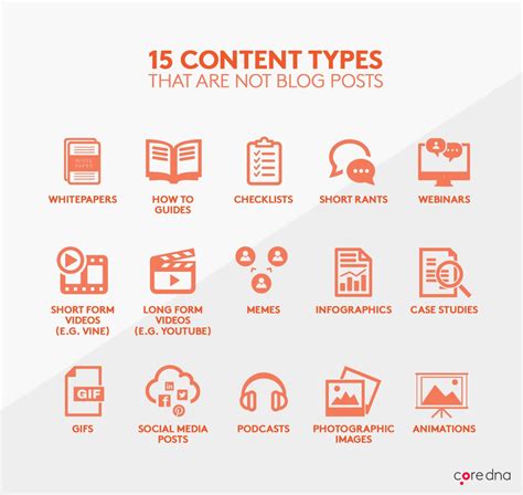 How to Determine What Formats to Use in Your Content Marketing