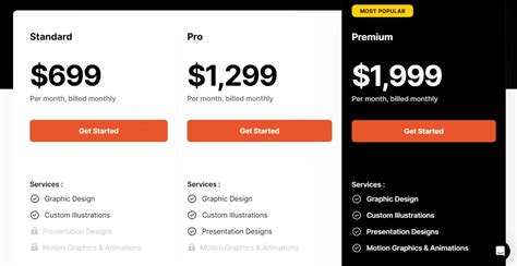 How to Determine a Flat Rate for Graphic Design Projects