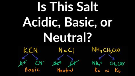 How to Determine if Salt is Acidic, Basic, or Neutral Example