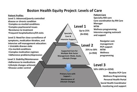 How to Determine the Level of Care You Need for Mental Health