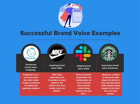 How to Develop Your Brand Voice Guide + Examples 2022 