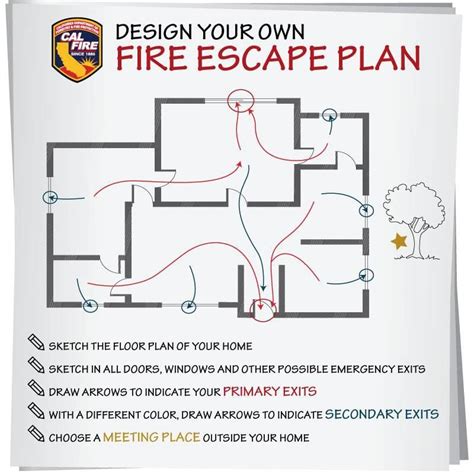 How to Develop a Family Fire Escape Plan [5 Best Resources]