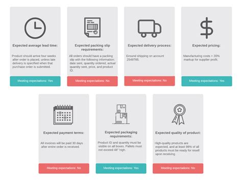How to Develop a Successful Supplier Onboarding Process Lucidchart Blog