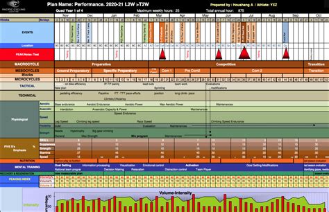 How to Develop a Yearly Training Plan Fast Talk Laboratories